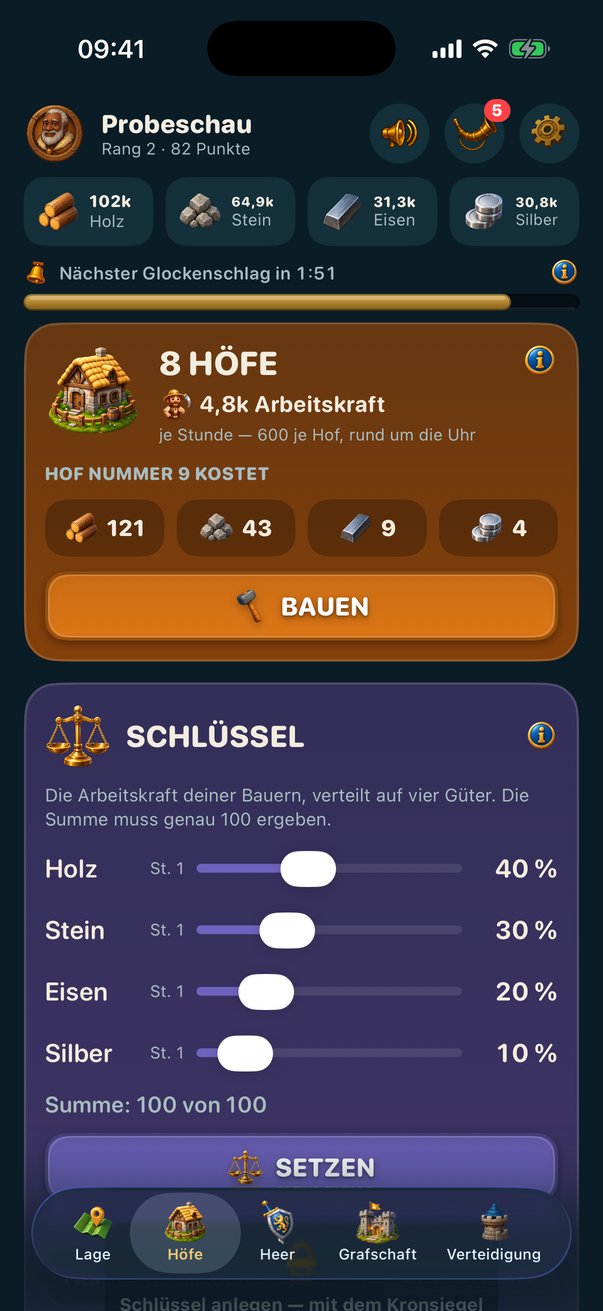 Die Höfe-Ansicht mit Gütern und Verteilungsschlüssel